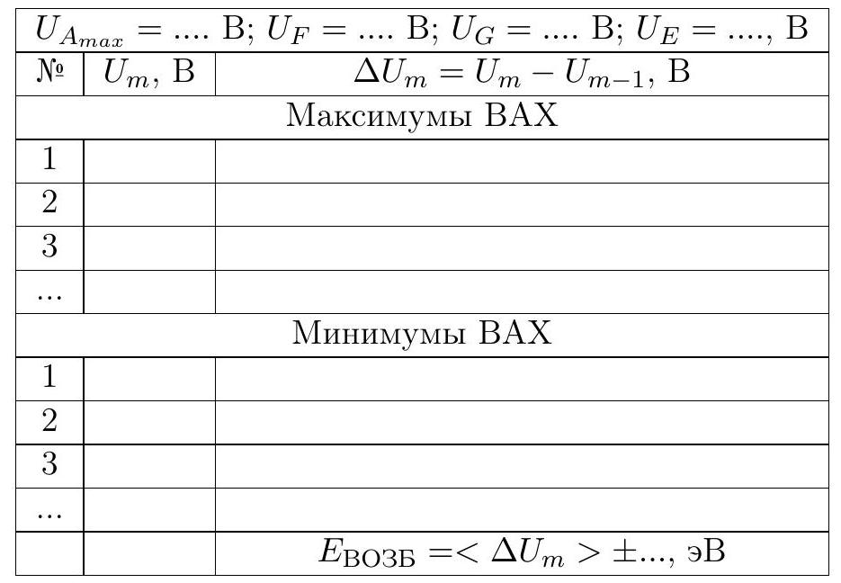 Форма табл. 1 из методички